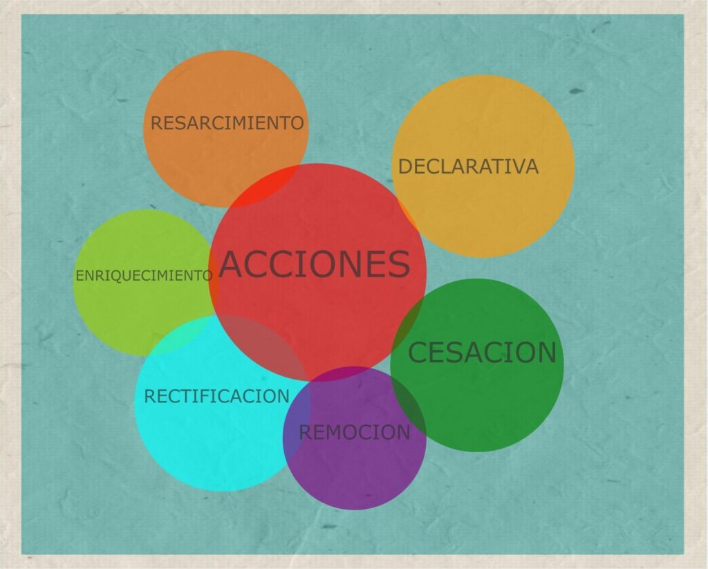 ACCIONES COMPETENCIA DESLEAL