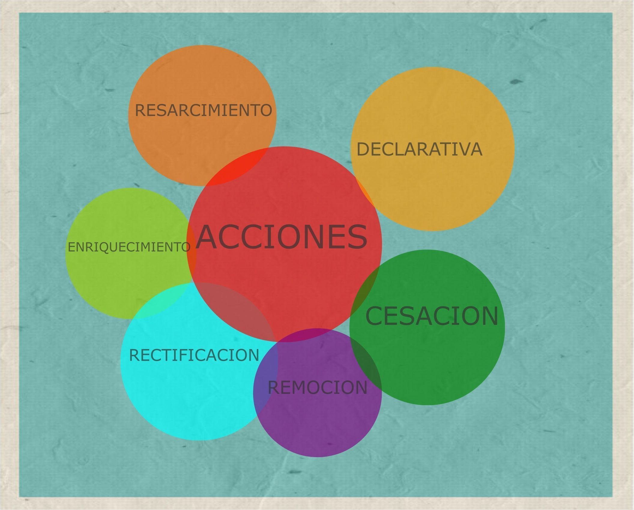 ACCIONES COMPETENCIA DESLEAL