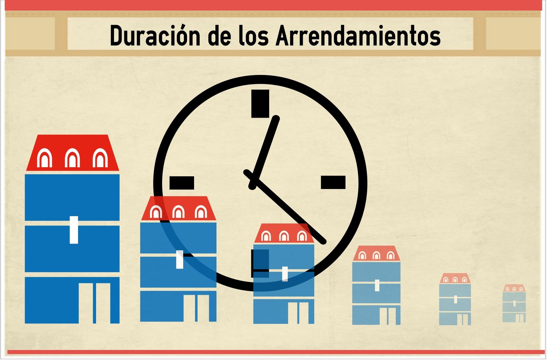 duración arrendamientos