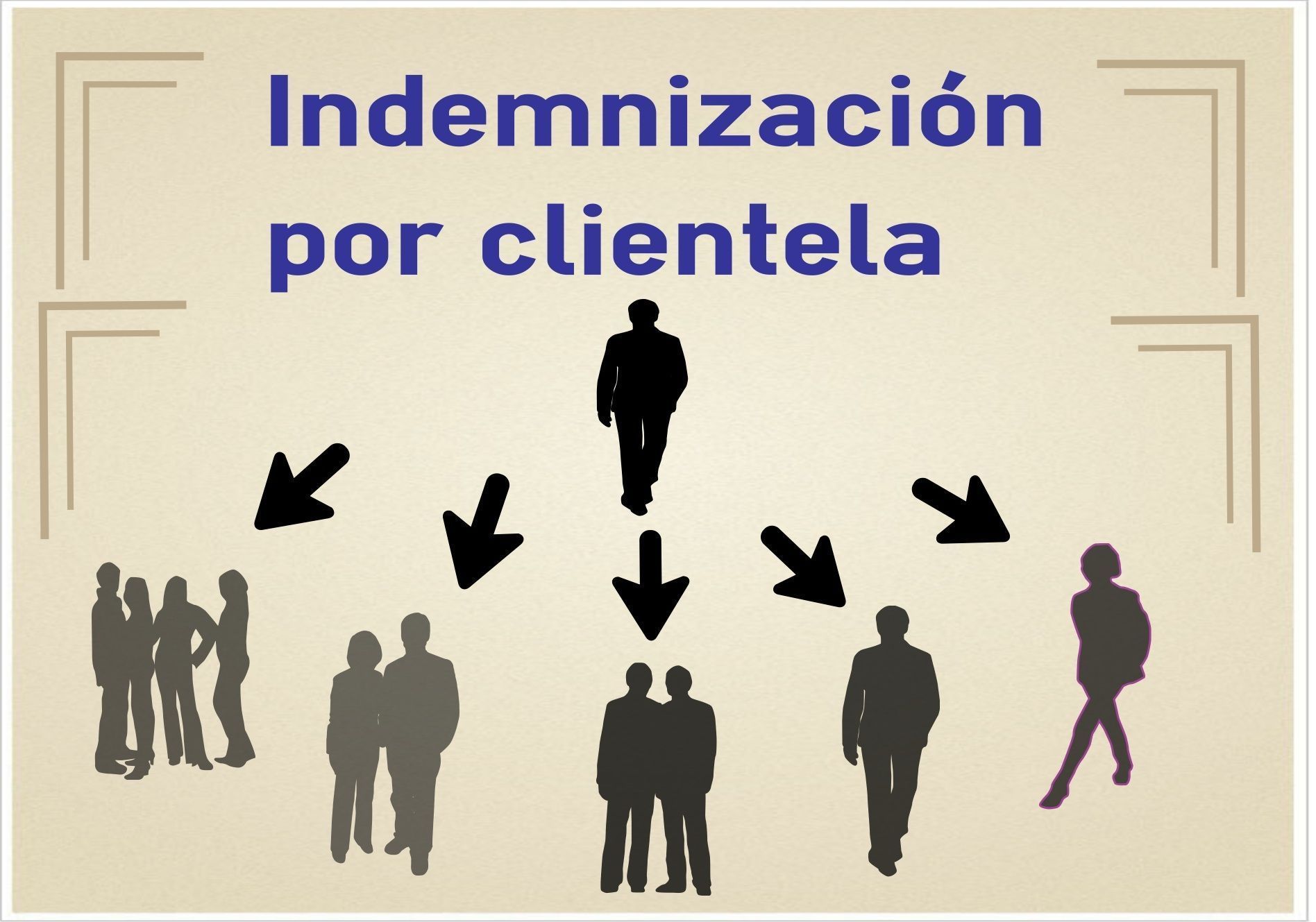 indemnizacion por clientela