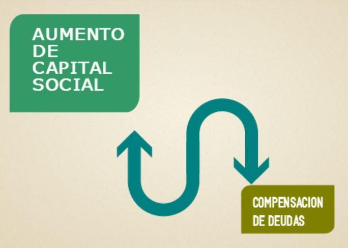 AUMENTO DE CAPITAL POR COMPENSACION DE DEUDAS