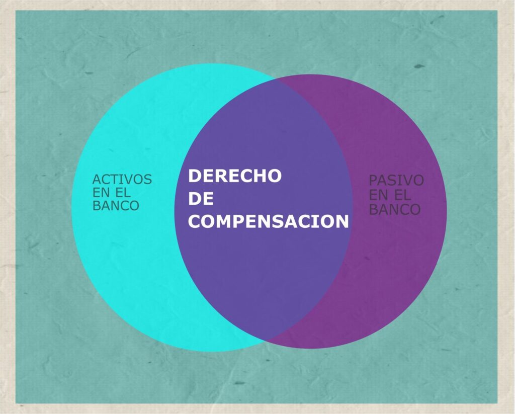 DERECHO DE COMPENSACION