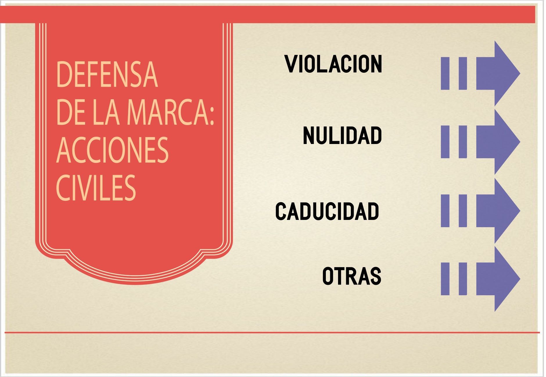 DEFENSA DE LA MARCA