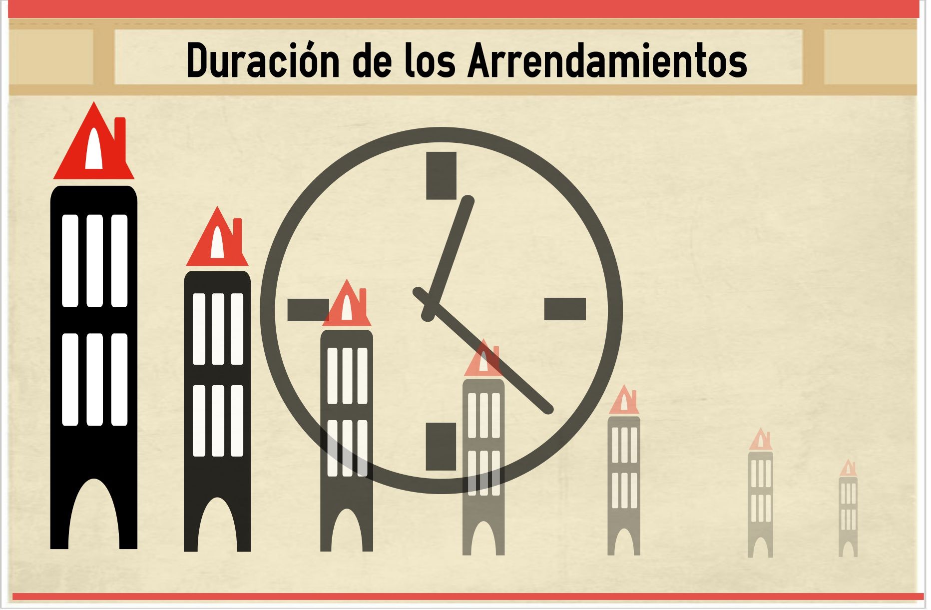 duración arrendamiento