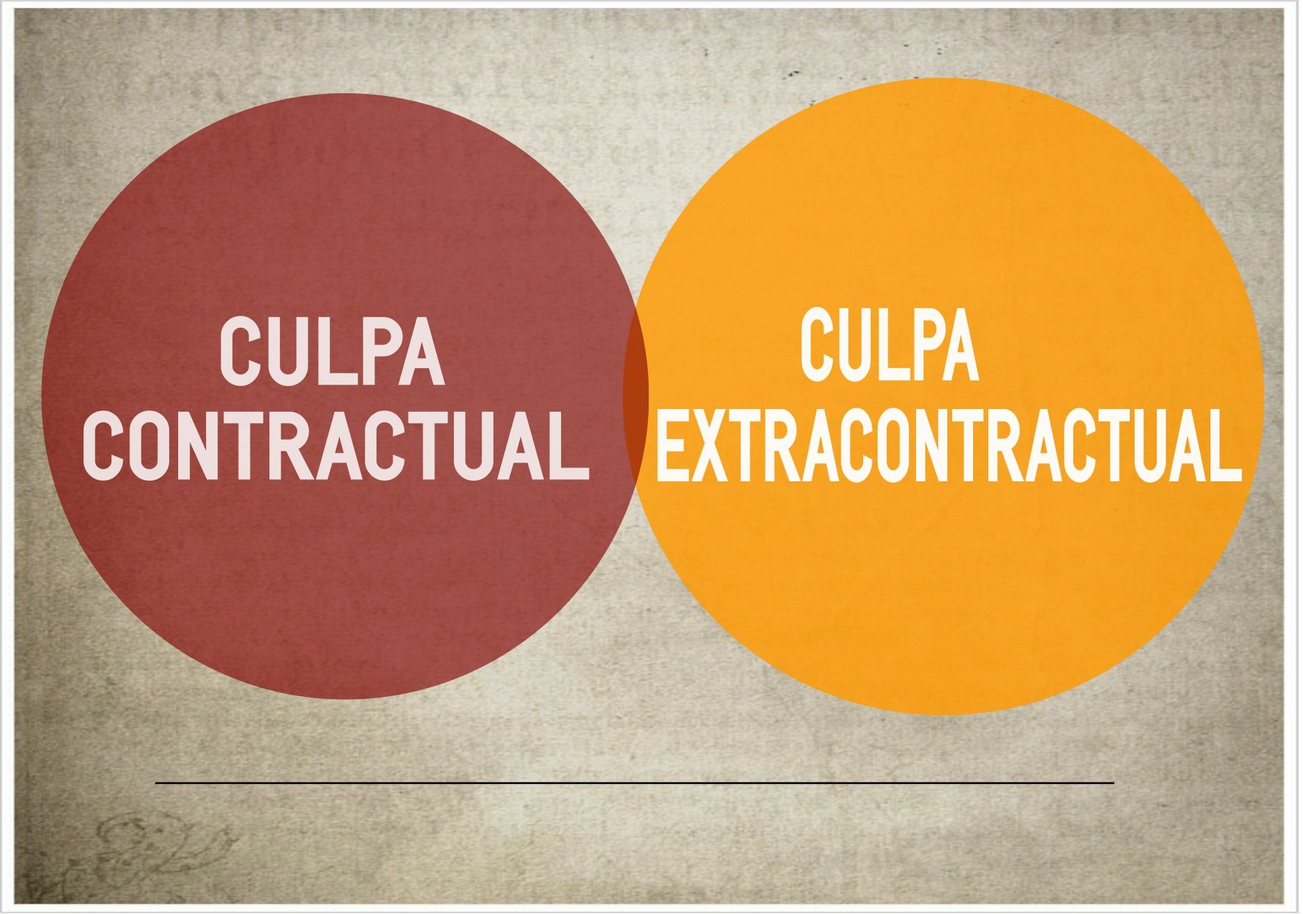 CULPA CONTRACTUAL CULPA EXTRACONTRACTUAL