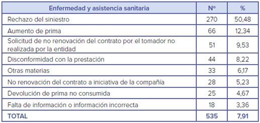 abogado seguro asistencia sanitaria